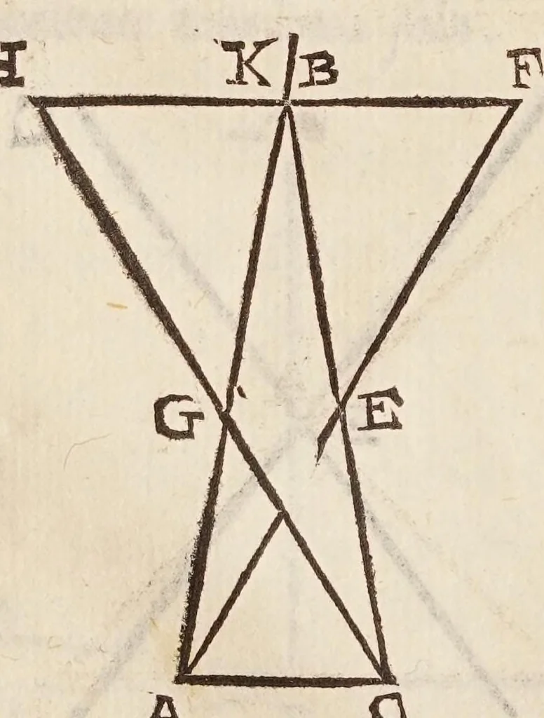 An illustration from Cosimo Bartoli ... Del modo di misvrare le distantie, le superficie, i corpi, le piante, le prouincie, le prospettiue, & tutte le altre cose terrene, che possono occorrere a gli huomini, secondo le uere regole d'Euclide, & de gli altri piu lodati scrittori, 1564, leaf 242