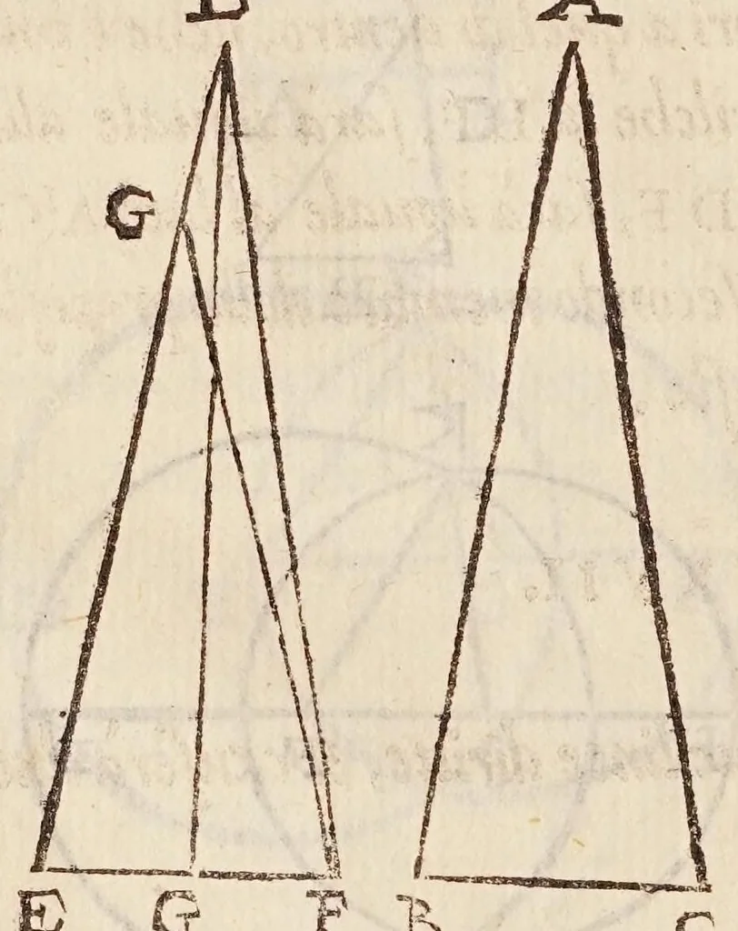 An illustration from Cosimo Bartoli ... Del modo di misvrare le distantie, le superficie, i corpi, le piante, le prouincie, le prospettiue, & tutte le altre cose terrene, che possono occorrere a gli huomini, secondo le uere regole d'Euclide, & de gli altri piu lodati scrittori, 1564, leaf 246