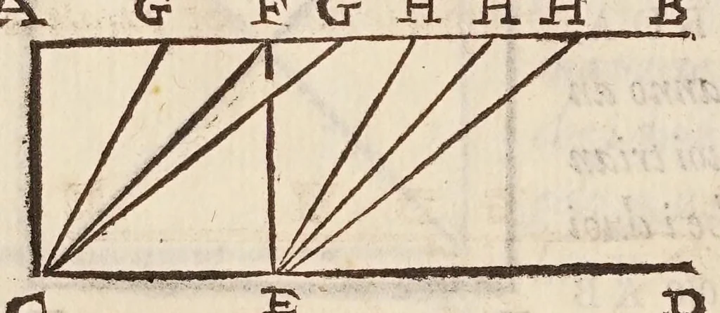 An illustration from Cosimo Bartoli ... Del modo di misvrare le distantie, le superficie, i corpi, le piante, le prouincie, le prospettiue, & tutte le altre cose terrene, che possono occorrere a gli huomini, secondo le uere regole d'Euclide, & de gli altri piu lodati scrittori, 1564, leaf 254