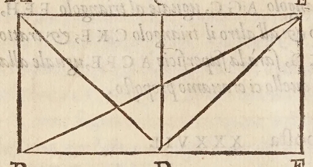 An illustration from Cosimo Bartoli ... Del modo di misvrare le distantie, le superficie, i corpi, le piante, le prouincie, le prospettiue, & tutte le altre cose terrene, che possono occorrere a gli huomini, secondo le uere regole d'Euclide, & de gli altri piu lodati scrittori, 1564, leaf 256