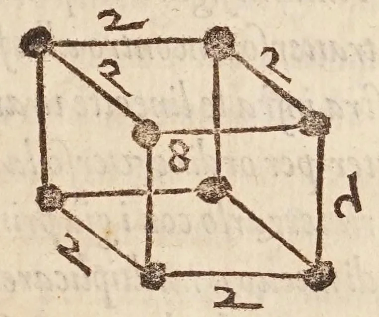 An illustration from Cosimo Bartoli ... Del modo di misvrare le distantie, le superficie, i corpi, le piante, le prouincie, le prospettiue, & tutte le altre cose terrene, che possono occorrere a gli huomini, secondo le uere regole d'Euclide, & de gli altri piu lodati scrittori, 1564, leaf 275