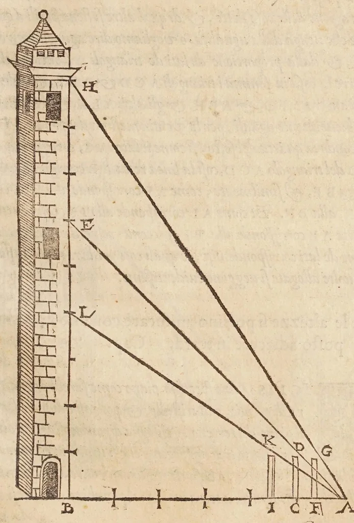 An illustration from Cosimo Bartoli ... Del modo di misvrare le distantie, le superficie, i corpi, le piante, le prouincie, le prospettiue, & tutte le altre cose terrene, che possono occorrere a gli huomini, secondo le uere regole d'Euclide, & de gli altri piu lodati scrittori, 1564, leaf 65