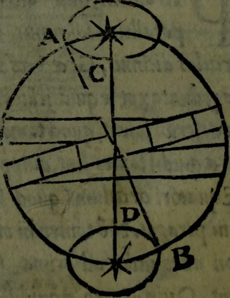 An illustration from Cosmographiae introductio cum quibusdam geometriae ac astronomiae principiis ad eam rem necessariis, 1541, leaf 18