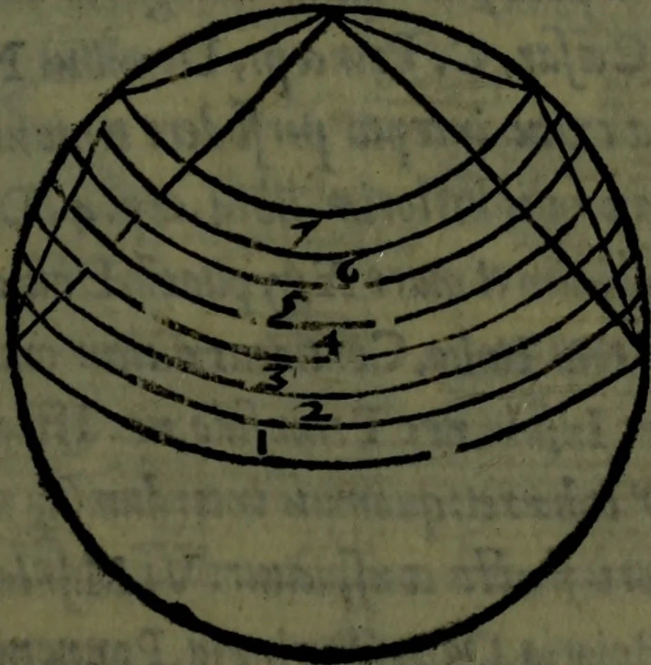 An illustration from Cosmographiae introductio cum quibusdam geometriae ac astronomiae principiis ad eam rem necessariis, 1541, leaf 44