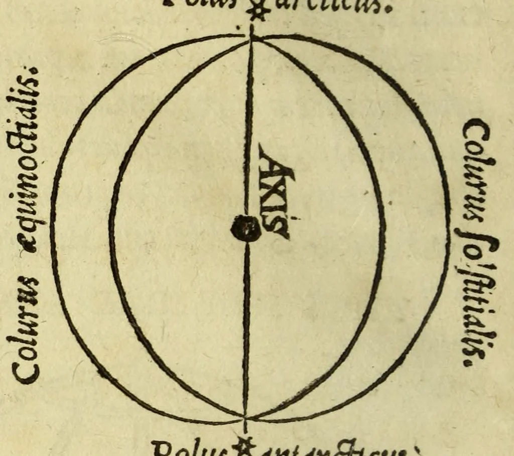 An illustration from Cosmographiae introductio : cum quibusdam gæometriæ [sic] ac astronomiæ principijs ad eam rem necessarijs, 1532, leaf 20