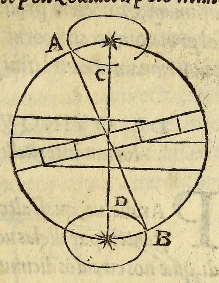 An illustration from Cosmographiae introductio : cum quibusdam gæometriæ [sic] ac astronomiæ principijs ad eam rem necessarijs, 1532, leaf 25
