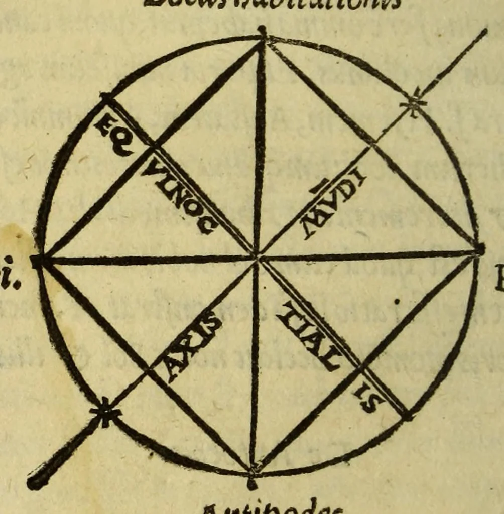 An illustration from Cosmographiae introductio : cum quibusdam gæometriæ [sic] ac astronomiæ principijs ad eam rem necessarijs, 1532, leaf 68