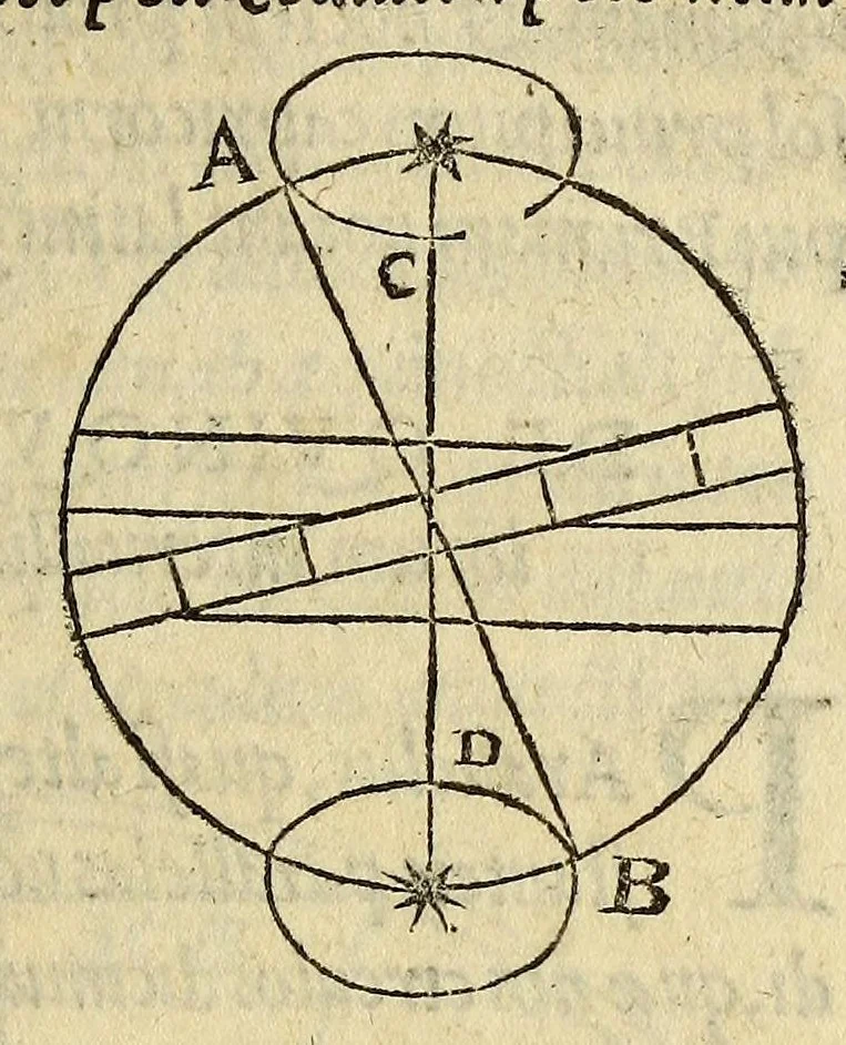 An illustration from Cosmographiae introductio : cum quibusdam gæometriæ [sic] ac astronomiæ principijs ad eam rem necessarijs, 1533, leaf 29