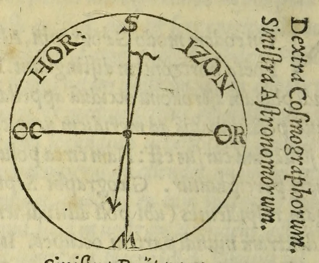 An illustration from Cosmographiae introductio : cum quibusdam gæometriæ [sic] ac astronomiæ principijs ad eam rem necessarijs, 1533, leaf 40