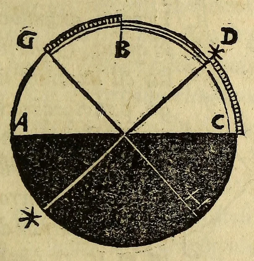 An illustration from Cosmographiae introductio : cum quibusdam gæometriæ [sic] ac astronomiæ principijs ad eam rem necessarijs, 1533, leaf 47