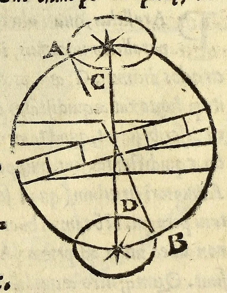An illustration from Cosmographiae introductio : cum quibusdam geometriæ ac astronomiæ principiis ad eam rem necessariis, 1541, leaf 21