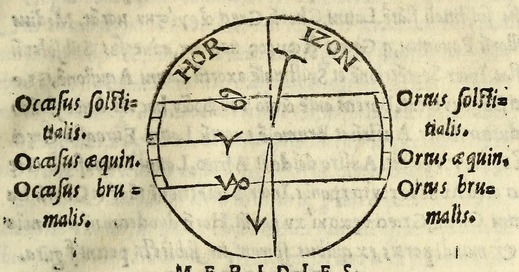 An illustration from Cosmographiae introductio : cum quibusdam geometriæ ac astronomiæ principiis ad eam rem necessariis, 1541, leaf 31