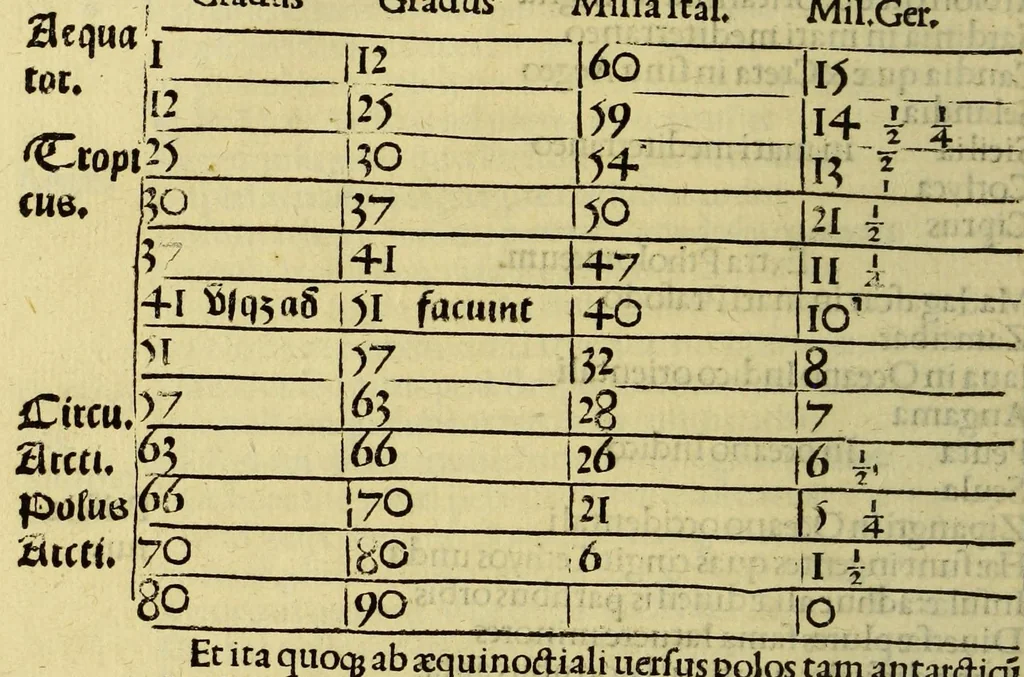 An illustration from Cosmographiae introductio : cum quibusdam geometriæ ac. astronomiae principiis ad eamdem necessariis. Insuper Quatuor Americi Vespucii nauigationes. : Vniuersalis chosmographiæ descriptio tam in solido [quam] plano eis etiam insertis quæ Ptholomæo ignota a nuperis reperta sunt, 1517, leaf 38