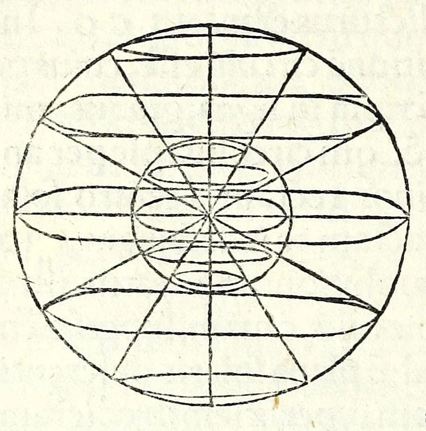 An illustration from Cosmographia Francisci Mavrolyci Messanensis Sicvli : in tres dialogos distincta, in quibus de forma, situ numerʹoq[ue] tam coelorum q[uam] elementorum, alijsq[ue] rebus ad astronomica rudimenta spectantibus satis disseritur, 1543, leaf 100
