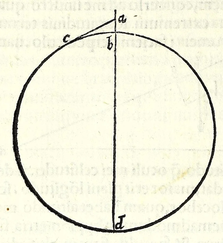An illustration from Cosmographia Francisci Mavrolyci Messanensis Sicvli : in tres dialogos distincta, in quibus de forma, situ numerʹoq[ue] tam coelorum q[uam] elementorum, alijsq[ue] rebus ad astronomica rudimenta spectantibus satis disseritur, 1543, leaf 162