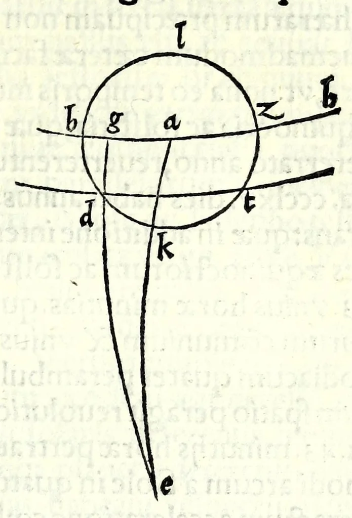 An illustration from Cosmographia Francisci Mavrolyci Messanensis Sicvli : in tres dialogos distincta, in quibus de forma, situ numerʹoq[ue] tam coelorum q[uam] elementorum, alijsq[ue] rebus ad astronomica rudimenta spectantibus satis disseritur, 1543, leaf 189