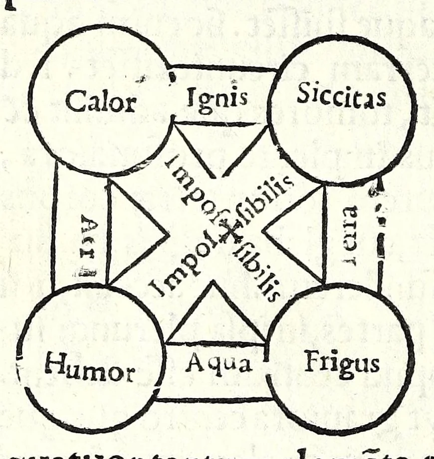 An illustration from Cosmographia Francisci Mavrolyci Messanensis Sicvli : in tres dialogos distincta, in quibus de forma, situ numerʹoq[ue] tam coelorum q[uam] elementorum, alijsq[ue] rebus ad astronomica rudimenta spectantibus satis disseritur, 1543, leaf 40