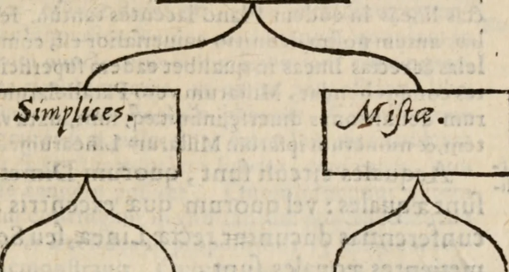 An illustration from Cosmographia in qvatvor libros distribvta summo ordine, miraqve facilitate, ac breuitate ad magnam Ptolemæi mathematicam constructionem, ad vniuersamque astrologiam institutens. Francisco Barocio ... avtore. Cum præfatione eiusdem autoris, in qua perfecta quidem astrologiæ diuisio, & enarratio autorum illustrium, & voluminum ab eis conscriptorum in singulis astrologiæ partibus habetur: Joannis de Sacrobosco verò 84 errores, et alij permulti suorum expositorum, & sectatorum ostenduntur. rationibusq[uam] redarguuntur. Præcesserunt etiam quædam communia mathematica, necnon arithmetica, & geometrica principia, nonnullæq[uam] propositiones, de quibus in toto opere sæpe fit mentio: ac demum locupletissimus index eorum, quæ ipsa Cosmographia continentur .., 1585, leaf 104