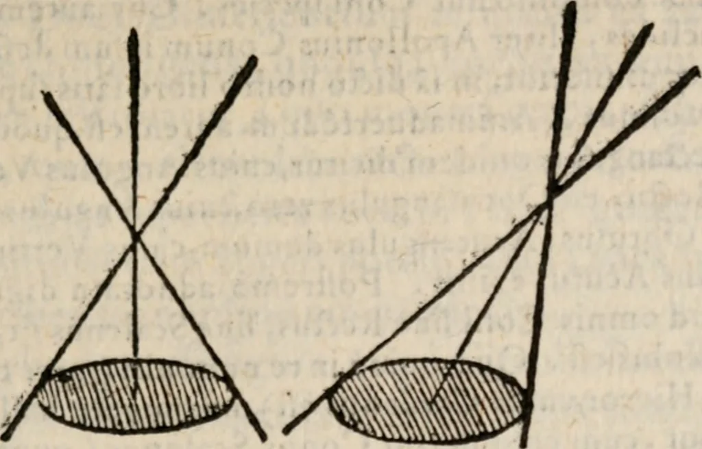 An illustration from Cosmographia in qvatvor libros distribvta summo ordine, miraqve facilitate, ac breuitate ad magnam Ptolemæi mathematicam constructionem, ad vniuersamque astrologiam institutens. Francisco Barocio ... avtore. Cum præfatione eiusdem autoris, in qua perfecta quidem astrologiæ diuisio, & enarratio autorum illustrium, & voluminum ab eis conscriptorum in singulis astrologiæ partibus habetur: Joannis de Sacrobosco verò 84 errores, et alij permulti suorum expositorum, & sectatorum ostenduntur. rationibusq[uam] redarguuntur. Præcesserunt etiam quædam communia mathematica, necnon arithmetica, & geometrica principia, nonnullæq[uam] propositiones, de quibus in toto opere sæpe fit mentio: ac demum locupletissimus index eorum, quæ ipsa Cosmographia continentur .., 1585, leaf 120