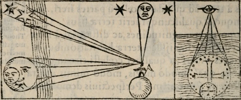 An illustration from Cosmographia in qvatvor libros distribvta summo ordine, miraqve facilitate, ac breuitate ad magnam Ptolemæi mathematicam constructionem, ad vniuersamque astrologiam institutens. Francisco Barocio ... avtore. Cum præfatione eiusdem autoris, in qua perfecta quidem astrologiæ diuisio, & enarratio autorum illustrium, & voluminum ab eis conscriptorum in singulis astrologiæ partibus habetur: Joannis de Sacrobosco verò 84 errores, et alij permulti suorum expositorum, & sectatorum ostenduntur. rationibusq[uam] redarguuntur. Præcesserunt etiam quædam communia mathematica, necnon arithmetica, & geometrica principia, nonnullæq[uam] propositiones, de quibus in toto opere sæpe fit mentio: ac demum locupletissimus index eorum, quæ ipsa Cosmographia continentur .., 1585, leaf 157