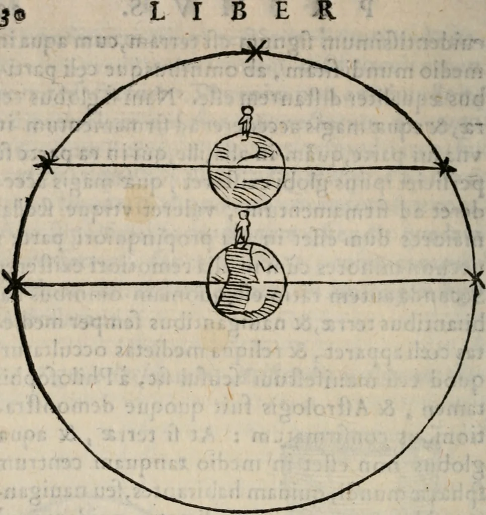 An illustration from Cosmographia in qvatvor libros distribvta summo ordine, miraqve facilitate, ac breuitate ad magnam Ptolemæi mathematicam constructionem, ad vniuersamque astrologiam institutens. Francisco Barocio ... avtore. Cum præfatione eiusdem autoris, in qua perfecta quidem astrologiæ diuisio, & enarratio autorum illustrium, & voluminum ab eis conscriptorum in singulis astrologiæ partibus habetur: Joannis de Sacrobosco verò 84 errores, et alij permulti suorum expositorum, & sectatorum ostenduntur. rationibusq[uam] redarguuntur. Præcesserunt etiam quædam communia mathematica, necnon arithmetica, & geometrica principia, nonnullæq[uam] propositiones, de quibus in toto opere sæpe fit mentio: ac demum locupletissimus index eorum, quæ ipsa Cosmographia continentur .., 1585, leaf 169