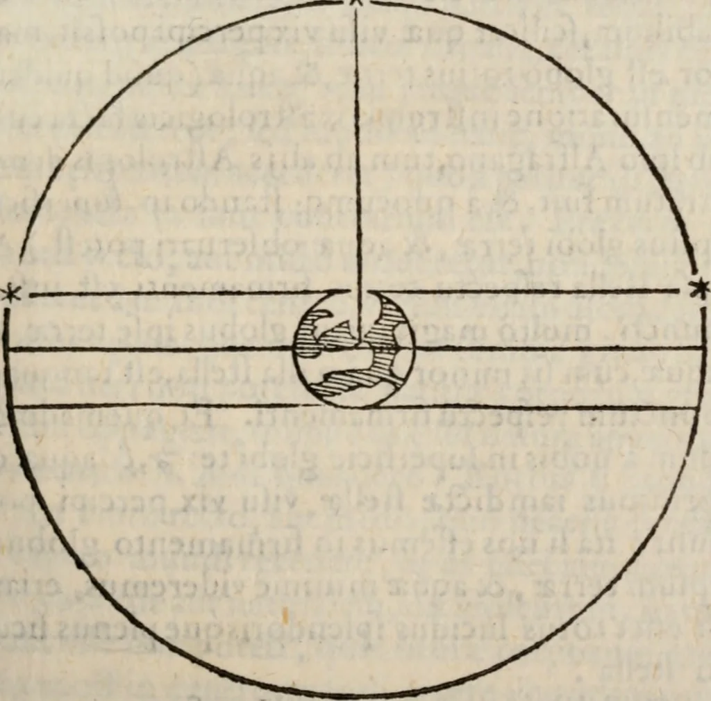 An illustration from Cosmographia in qvatvor libros distribvta summo ordine, miraqve facilitate, ac breuitate ad magnam Ptolemæi mathematicam constructionem, ad vniuersamque astrologiam institutens. Francisco Barocio ... avtore. Cum præfatione eiusdem autoris, in qua perfecta quidem astrologiæ diuisio, & enarratio autorum illustrium, & voluminum ab eis conscriptorum in singulis astrologiæ partibus habetur: Joannis de Sacrobosco verò 84 errores, et alij permulti suorum expositorum, & sectatorum ostenduntur. rationibusq[uam] redarguuntur. Præcesserunt etiam quædam communia mathematica, necnon arithmetica, & geometrica principia, nonnullæq[uam] propositiones, de quibus in toto opere sæpe fit mentio: ac demum locupletissimus index eorum, quæ ipsa Cosmographia continentur .., 1585, leaf 170