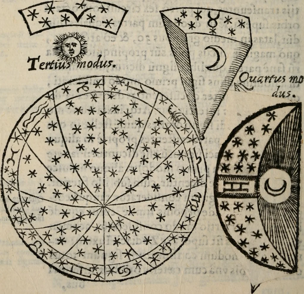 An illustration from Cosmographia in qvatvor libros distribvta summo ordine, miraqve facilitate, ac breuitate ad magnam Ptolemæi mathematicam constructionem, ad vniuersamque astrologiam institutens. Francisco Barocio ... avtore. Cum præfatione eiusdem autoris, in qua perfecta quidem astrologiæ diuisio, & enarratio autorum illustrium, & voluminum ab eis conscriptorum in singulis astrologiæ partibus habetur: Joannis de Sacrobosco verò 84 errores, et alij permulti suorum expositorum, & sectatorum ostenduntur. rationibusq[uam] redarguuntur. Præcesserunt etiam quædam communia mathematica, necnon arithmetica, & geometrica principia, nonnullæq[uam] propositiones, de quibus in toto opere sæpe fit mentio: ac demum locupletissimus index eorum, quæ ipsa Cosmographia continentur .., 1585, leaf 201