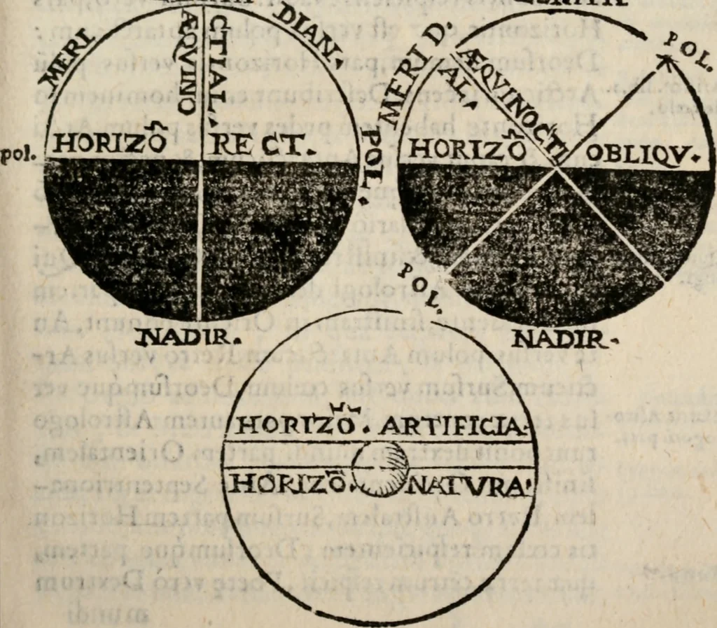 An illustration from Cosmographia in qvatvor libros distribvta summo ordine, miraqve facilitate, ac breuitate ad magnam Ptolemæi mathematicam constructionem, ad vniuersamque astrologiam institutens. Francisco Barocio ... avtore. Cum præfatione eiusdem autoris, in qua perfecta quidem astrologiæ diuisio, & enarratio autorum illustrium, & voluminum ab eis conscriptorum in singulis astrologiæ partibus habetur: Joannis de Sacrobosco verò 84 errores, et alij permulti suorum expositorum, & sectatorum ostenduntur. rationibusq[uam] redarguuntur. Præcesserunt etiam quædam communia mathematica, necnon arithmetica, & geometrica principia, nonnullæq[uam] propositiones, de quibus in toto opere sæpe fit mentio: ac demum locupletissimus index eorum, quæ ipsa Cosmographia continentur .., 1585, leaf 218