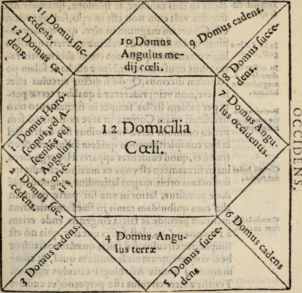 An illustration from Cosmographia in qvatvor libros distribvta summo ordine, miraqve facilitate, ac breuitate ad magnam Ptolemæi mathematicam constructionem, ad vniuersamque astrologiam institutens. Francisco Barocio ... avtore. Cum præfatione eiusdem autoris, in qua perfecta quidem astrologiæ diuisio, & enarratio autorum illustrium, & voluminum ab eis conscriptorum in singulis astrologiæ partibus habetur: Joannis de Sacrobosco verò 84 errores, et alij permulti suorum expositorum, & sectatorum ostenduntur. rationibusq[uam] redarguuntur. Præcesserunt etiam quædam communia mathematica, necnon arithmetica, & geometrica principia, nonnullæq[uam] propositiones, de quibus in toto opere sæpe fit mentio: ac demum locupletissimus index eorum, quæ ipsa Cosmographia continentur .., 1585, leaf 222
