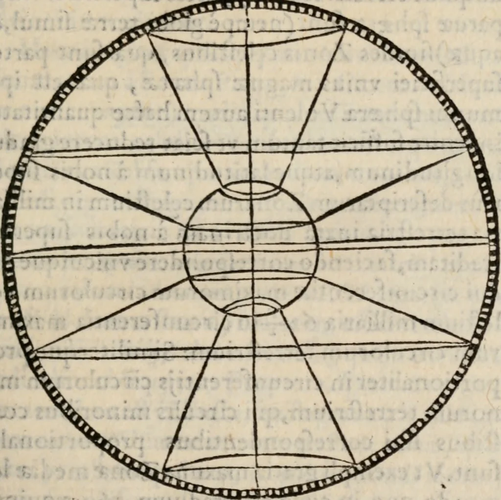 An illustration from Cosmographia in qvatvor libros distribvta summo ordine, miraqve facilitate, ac breuitate ad magnam Ptolemæi mathematicam constructionem, ad vniuersamque astrologiam institutens. Francisco Barocio ... avtore. Cum præfatione eiusdem autoris, in qua perfecta quidem astrologiæ diuisio, & enarratio autorum illustrium, & voluminum ab eis conscriptorum in singulis astrologiæ partibus habetur: Joannis de Sacrobosco verò 84 errores, et alij permulti suorum expositorum, & sectatorum ostenduntur. rationibusq[uam] redarguuntur. Præcesserunt etiam quædam communia mathematica, necnon arithmetica, & geometrica principia, nonnullæq[uam] propositiones, de quibus in toto opere sæpe fit mentio: ac demum locupletissimus index eorum, quæ ipsa Cosmographia continentur .., 1585, leaf 234