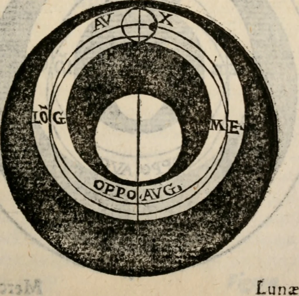 An illustration from Cosmographia in qvatvor libros distribvta summo ordine, miraqve facilitate, ac breuitate ad magnam Ptolemæi mathematicam constructionem, ad vniuersamque astrologiam institutens. Francisco Barocio ... avtore. Cum præfatione eiusdem autoris, in qua perfecta quidem astrologiæ diuisio, & enarratio autorum illustrium, & voluminum ab eis conscriptorum in singulis astrologiæ partibus habetur: Joannis de Sacrobosco verò 84 errores, et alij permulti suorum expositorum, & sectatorum ostenduntur. rationibusq[uam] redarguuntur. Præcesserunt etiam quædam communia mathematica, necnon arithmetica, & geometrica principia, nonnullæq[uam] propositiones, de quibus in toto opere sæpe fit mentio: ac demum locupletissimus index eorum, quæ ipsa Cosmographia continentur .., 1585, leaf 380