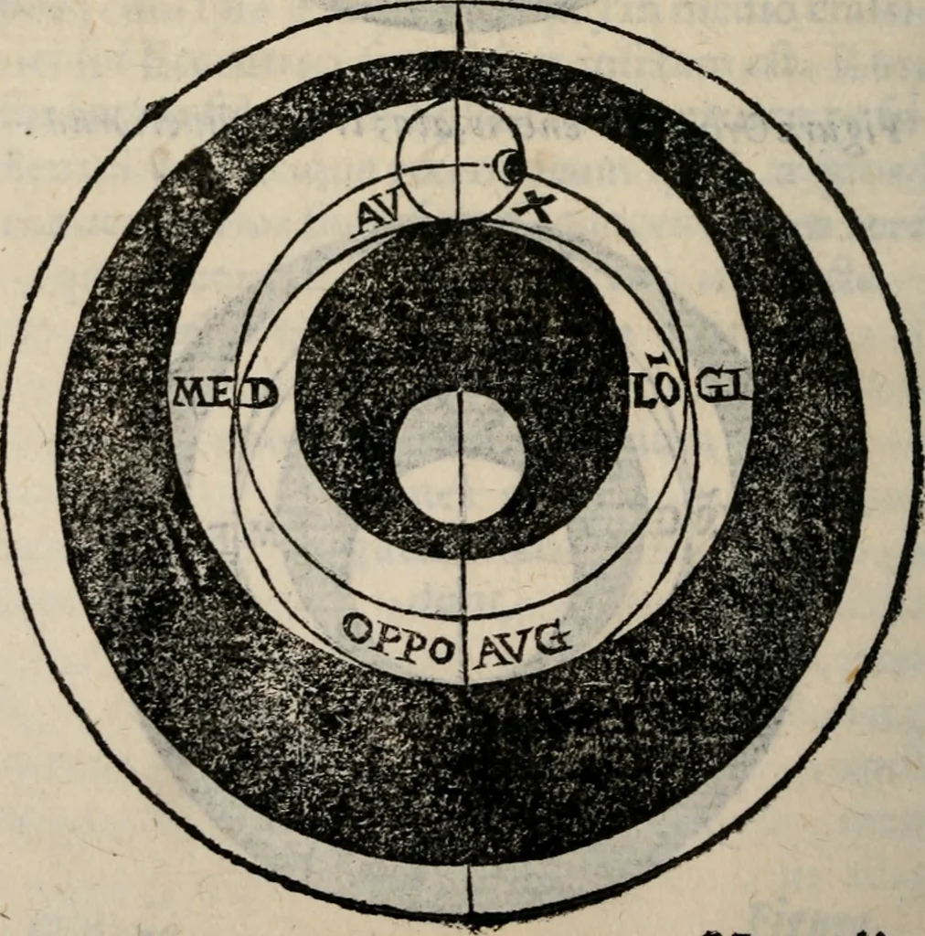 An illustration from Cosmographia in qvatvor libros distribvta summo ordine, miraqve facilitate, ac breuitate ad magnam Ptolemæi mathematicam constructionem, ad vniuersamque astrologiam institutens. Francisco Barocio ... avtore. Cum præfatione eiusdem autoris, in qua perfecta quidem astrologiæ diuisio, & enarratio autorum illustrium, & voluminum ab eis conscriptorum in singulis astrologiæ partibus habetur: Joannis de Sacrobosco verò 84 errores, et alij permulti suorum expositorum, & sectatorum ostenduntur. rationibusq[uam] redarguuntur. Præcesserunt etiam quædam communia mathematica, necnon arithmetica, & geometrica principia, nonnullæq[uam] propositiones, de quibus in toto opere sæpe fit mentio: ac demum locupletissimus index eorum, quæ ipsa Cosmographia continentur .., 1585, leaf 381