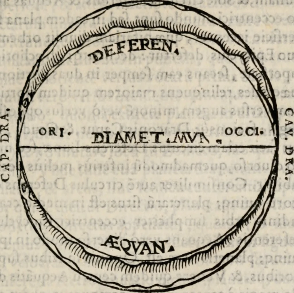 An illustration from Cosmographia in qvatvor libros distribvta summo ordine, miraqve facilitate, ac breuitate ad magnam Ptolemæi mathematicam constructionem, ad vniuersamque astrologiam institutens. Francisco Barocio ... avtore. Cum præfatione eiusdem autoris, in qua perfecta quidem astrologiæ diuisio, & enarratio autorum illustrium, & voluminum ab eis conscriptorum in singulis astrologiæ partibus habetur: Joannis de Sacrobosco verò 84 errores, et alij permulti suorum expositorum, & sectatorum ostenduntur. rationibusq[uam] redarguuntur. Præcesserunt etiam quædam communia mathematica, necnon arithmetica, & geometrica principia, nonnullæq[uam] propositiones, de quibus in toto opere sæpe fit mentio: ac demum locupletissimus index eorum, quæ ipsa Cosmographia continentur .., 1585, leaf 388