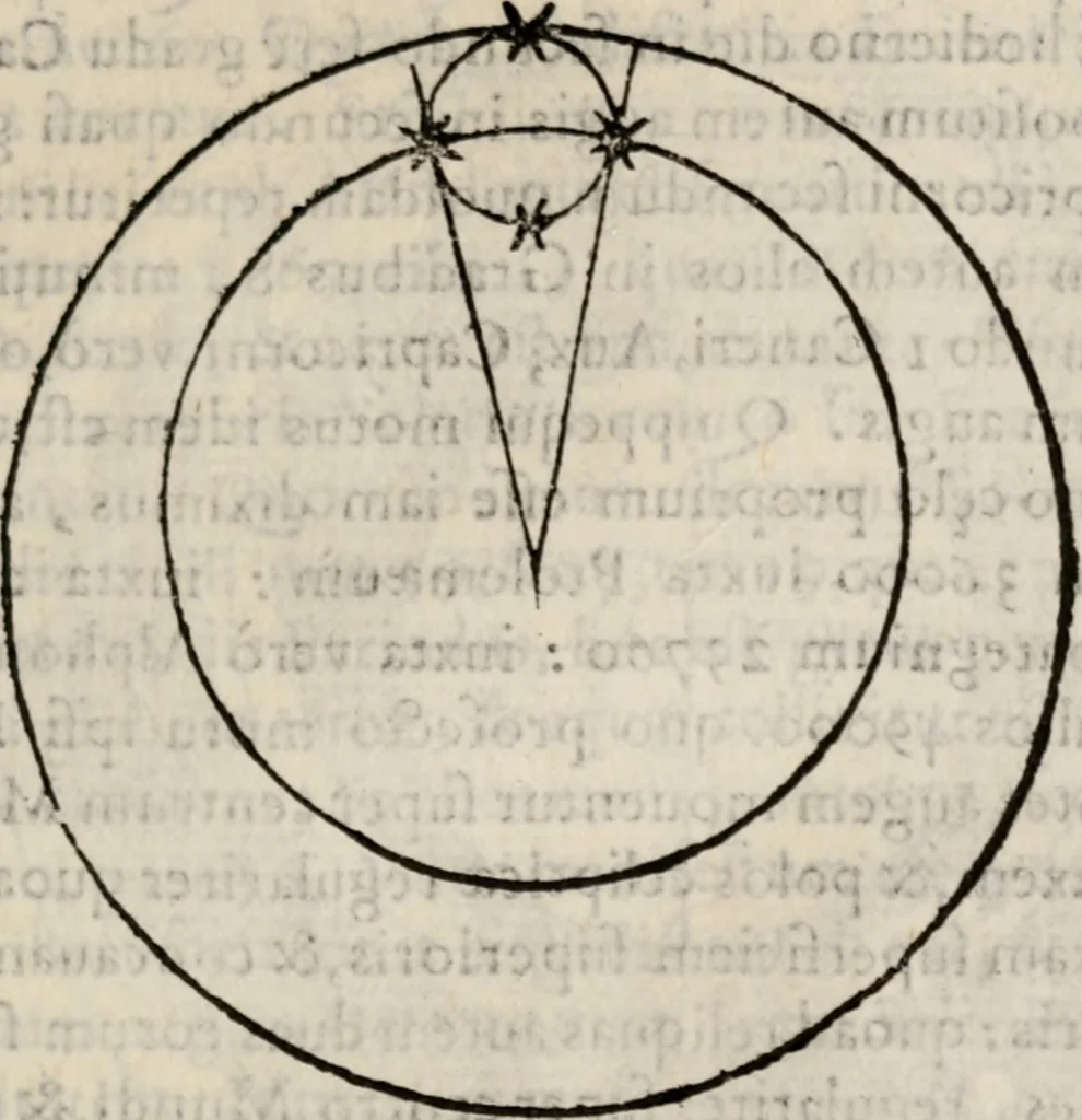 An illustration from Cosmographia in qvatvor libros distribvta summo ordine, miraqve facilitate, ac breuitate ad magnam Ptolemæi mathematicam constructionem, ad vniuersamque astrologiam institutens. Francisco Barocio ... avtore. Cum præfatione eiusdem autoris, in qua perfecta quidem astrologiæ diuisio, & enarratio autorum illustrium, & voluminum ab eis conscriptorum in singulis astrologiæ partibus habetur: Joannis de Sacrobosco verò 84 errores, et alij permulti suorum expositorum, & sectatorum ostenduntur. rationibusq[uam] redarguuntur. Præcesserunt etiam quædam communia mathematica, necnon arithmetica, & geometrica principia, nonnullæq[uam] propositiones, de quibus in toto opere sæpe fit mentio: ac demum locupletissimus index eorum, quæ ipsa Cosmographia continentur .., 1585, leaf 392