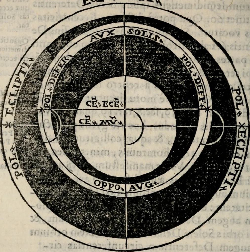 An illustration from Cosmographia in qvatvor libros distribvta summo ordine, miraqve facilitate, ac breuitate ad magnam Ptolemæi mathematicam constructionem, ad vniuersamque astrologiam institutens. Francisco Barocio ... avtore. Cum præfatione eiusdem autoris, in qua perfecta quidem astrologiæ diuisio, & enarratio autorum illustrium, & voluminum ab eis conscriptorum in singulis astrologiæ partibus habetur: Joannis de Sacrobosco verò 84 errores, et alij permulti suorum expositorum, & sectatorum ostenduntur. rationibusq[uam] redarguuntur. Præcesserunt etiam quædam communia mathematica, necnon arithmetica, & geometrica principia, nonnullæq[uam] propositiones, de quibus in toto opere sæpe fit mentio: ac demum locupletissimus index eorum, quæ ipsa Cosmographia continentur .., 1585, leaf 395