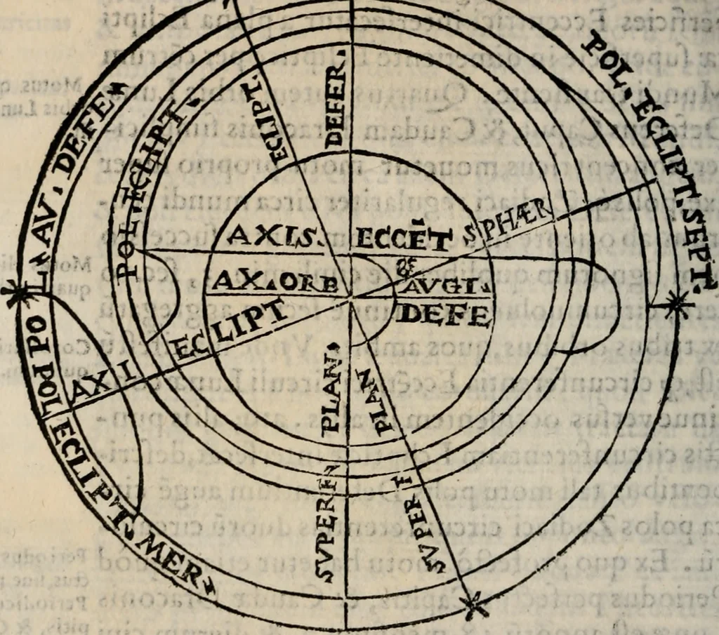 An illustration from Cosmographia in qvatvor libros distribvta summo ordine, miraqve facilitate, ac breuitate ad magnam Ptolemæi mathematicam constructionem, ad vniuersamque astrologiam institutens. Francisco Barocio ... avtore. Cum præfatione eiusdem autoris, in qua perfecta quidem astrologiæ diuisio, & enarratio autorum illustrium, & voluminum ab eis conscriptorum in singulis astrologiæ partibus habetur: Joannis de Sacrobosco verò 84 errores, et alij permulti suorum expositorum, & sectatorum ostenduntur. rationibusq[uam] redarguuntur. Præcesserunt etiam quædam communia mathematica, necnon arithmetica, & geometrica principia, nonnullæq[uam] propositiones, de quibus in toto opere sæpe fit mentio: ac demum locupletissimus index eorum, quæ ipsa Cosmographia continentur .., 1585, leaf 399