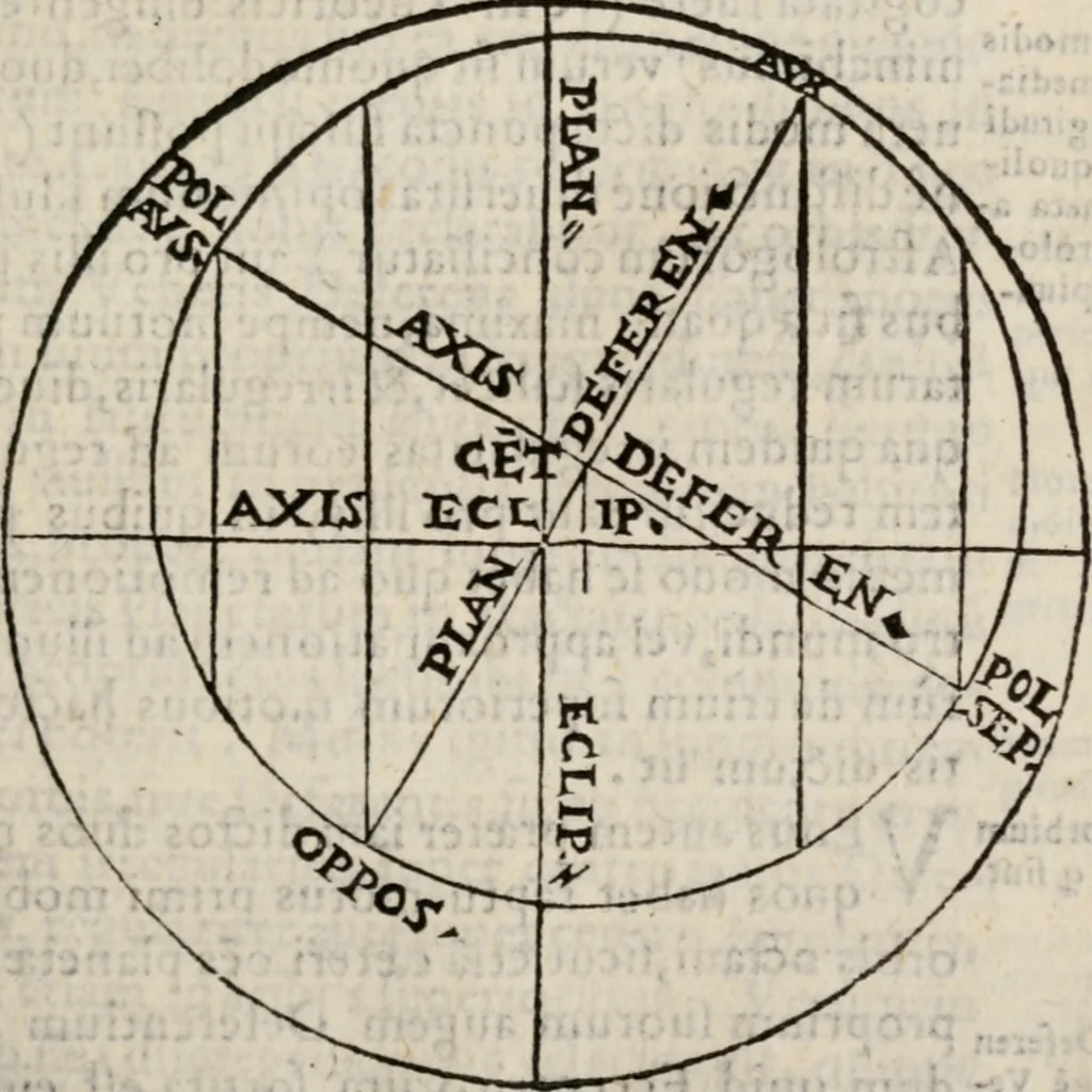 An illustration from Cosmographia in qvatvor libros distribvta summo ordine, miraqve facilitate, ac breuitate ad magnam Ptolemæi mathematicam constructionem, ad vniuersamque astrologiam institutens. Francisco Barocio ... avtore. Cum præfatione eiusdem autoris, in qua perfecta quidem astrologiæ diuisio, & enarratio autorum illustrium, & voluminum ab eis conscriptorum in singulis astrologiæ partibus habetur: Joannis de Sacrobosco verò 84 errores, et alij permulti suorum expositorum, & sectatorum ostenduntur. rationibusq[uam] redarguuntur. Præcesserunt etiam quædam communia mathematica, necnon arithmetica, & geometrica principia, nonnullæq[uam] propositiones, de quibus in toto opere sæpe fit mentio: ac demum locupletissimus index eorum, quæ ipsa Cosmographia continentur .., 1585, leaf 414