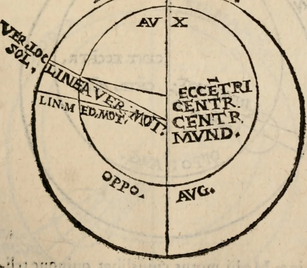 An illustration from Cosmographia in qvatvor libros distribvta summo ordine, miraqve facilitate, ac breuitate ad magnam Ptolemæi mathematicam constructionem, ad vniuersamque astrologiam institutens. Francisco Barocio ... avtore. Cum præfatione eiusdem autoris, in qua perfecta quidem astrologiæ diuisio, & enarratio autorum illustrium, & voluminum ab eis conscriptorum in singulis astrologiæ partibus habetur: Joannis de Sacrobosco verò 84 errores, et alij permulti suorum expositorum, & sectatorum ostenduntur. rationibusq[uam] redarguuntur. Præcesserunt etiam quædam communia mathematica, necnon arithmetica, & geometrica principia, nonnullæq[uam] propositiones, de quibus in toto opere sæpe fit mentio: ac demum locupletissimus index eorum, quæ ipsa Cosmographia continentur .., 1585, leaf 442