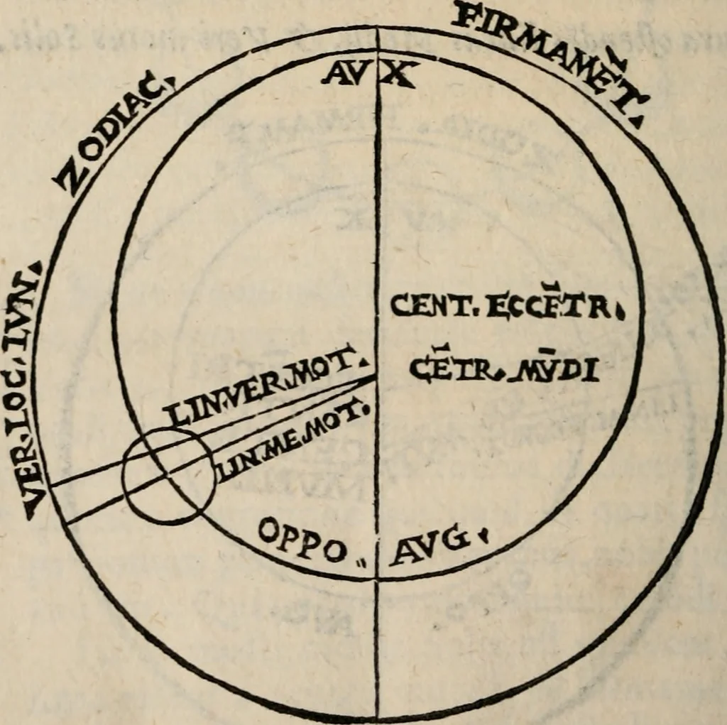 An illustration from Cosmographia in qvatvor libros distribvta summo ordine, miraqve facilitate, ac breuitate ad magnam Ptolemæi mathematicam constructionem, ad vniuersamque astrologiam institutens. Francisco Barocio ... avtore. Cum præfatione eiusdem autoris, in qua perfecta quidem astrologiæ diuisio, & enarratio autorum illustrium, & voluminum ab eis conscriptorum in singulis astrologiæ partibus habetur: Joannis de Sacrobosco verò 84 errores, et alij permulti suorum expositorum, & sectatorum ostenduntur. rationibusq[uam] redarguuntur. Præcesserunt etiam quædam communia mathematica, necnon arithmetica, & geometrica principia, nonnullæq[uam] propositiones, de quibus in toto opere sæpe fit mentio: ac demum locupletissimus index eorum, quæ ipsa Cosmographia continentur .., 1585, leaf 443