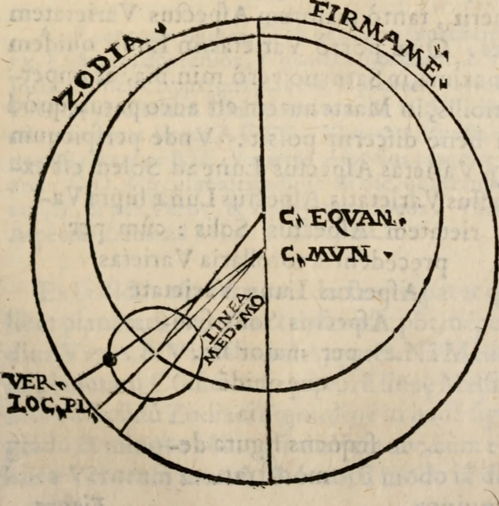 An illustration from Cosmographia in qvatvor libros distribvta summo ordine, miraqve facilitate, ac breuitate ad magnam Ptolemæi mathematicam constructionem, ad vniuersamque astrologiam institutens. Francisco Barocio ... avtore. Cum præfatione eiusdem autoris, in qua perfecta quidem astrologiæ diuisio, & enarratio autorum illustrium, & voluminum ab eis conscriptorum in singulis astrologiæ partibus habetur: Joannis de Sacrobosco verò 84 errores, et alij permulti suorum expositorum, & sectatorum ostenduntur. rationibusq[uam] redarguuntur. Præcesserunt etiam quædam communia mathematica, necnon arithmetica, & geometrica principia, nonnullæq[uam] propositiones, de quibus in toto opere sæpe fit mentio: ac demum locupletissimus index eorum, quæ ipsa Cosmographia continentur .., 1585, leaf 444