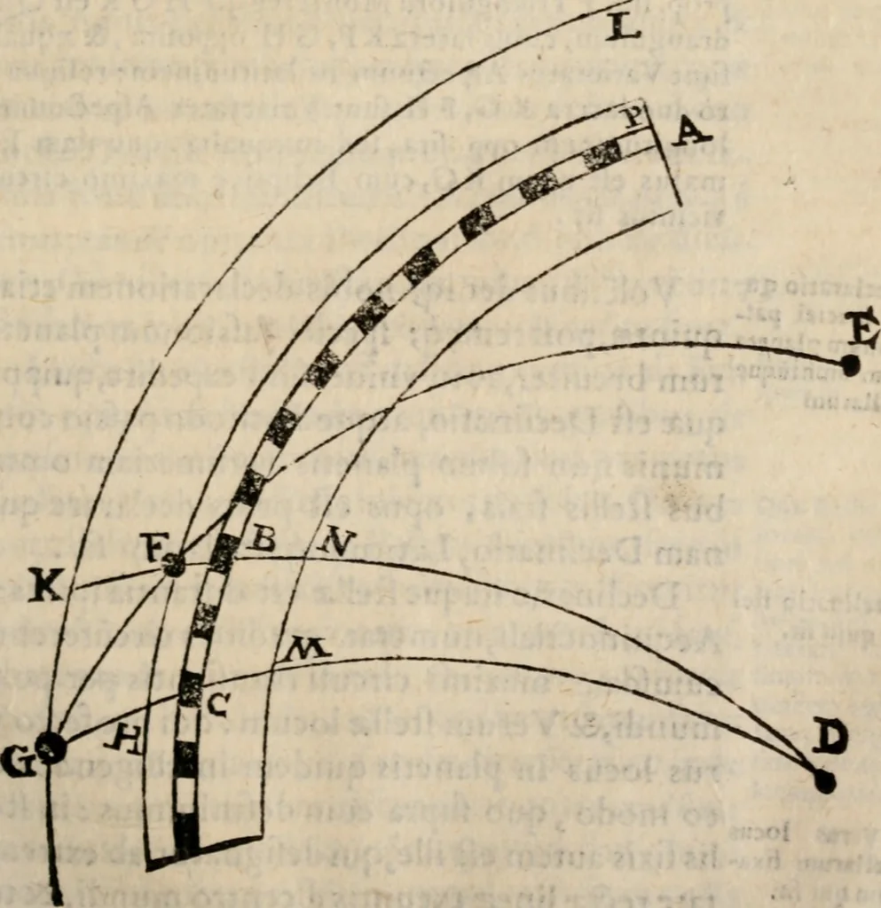 An illustration from Cosmographia in qvatvor libros distribvta summo ordine, miraqve facilitate, ac breuitate ad magnam Ptolemæi mathematicam constructionem, ad vniuersamque astrologiam institutens. Francisco Barocio ... avtore. Cum præfatione eiusdem autoris, in qua perfecta quidem astrologiæ diuisio, & enarratio autorum illustrium, & voluminum ab eis conscriptorum in singulis astrologiæ partibus habetur: Joannis de Sacrobosco verò 84 errores, et alij permulti suorum expositorum, & sectatorum ostenduntur. rationibusq[uam] redarguuntur. Præcesserunt etiam quædam communia mathematica, necnon arithmetica, & geometrica principia, nonnullæq[uam] propositiones, de quibus in toto opere sæpe fit mentio: ac demum locupletissimus index eorum, quæ ipsa Cosmographia continentur .., 1585, leaf 448