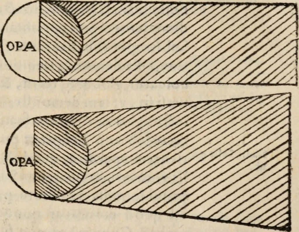 An illustration from Cosmographia in qvatvor libros distribvta summo ordine, miraqve facilitate, ac breuitate ad magnam Ptolemæi mathematicam constructionem, ad vniuersamque astrologiam institutens. Francisco Barocio ... avtore. Cum præfatione eiusdem autoris, in qua perfecta quidem astrologiæ diuisio, & enarratio autorum illustrium, & voluminum ab eis conscriptorum in singulis astrologiæ partibus habetur: Joannis de Sacrobosco verò 84 errores, et alij permulti suorum expositorum, & sectatorum ostenduntur. rationibusq[uam] redarguuntur. Præcesserunt etiam quædam communia mathematica, necnon arithmetica, & geometrica principia, nonnullæq[uam] propositiones, de quibus in toto opere sæpe fit mentio: ac demum locupletissimus index eorum, quæ ipsa Cosmographia continentur .., 1585, leaf 458