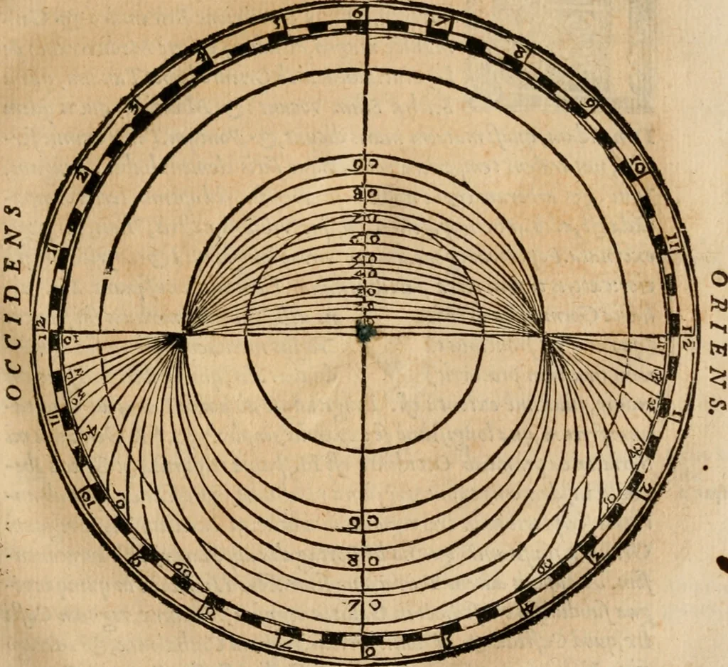 An illustration from Cosmographia Petri Apiani, 1553, leaf 66