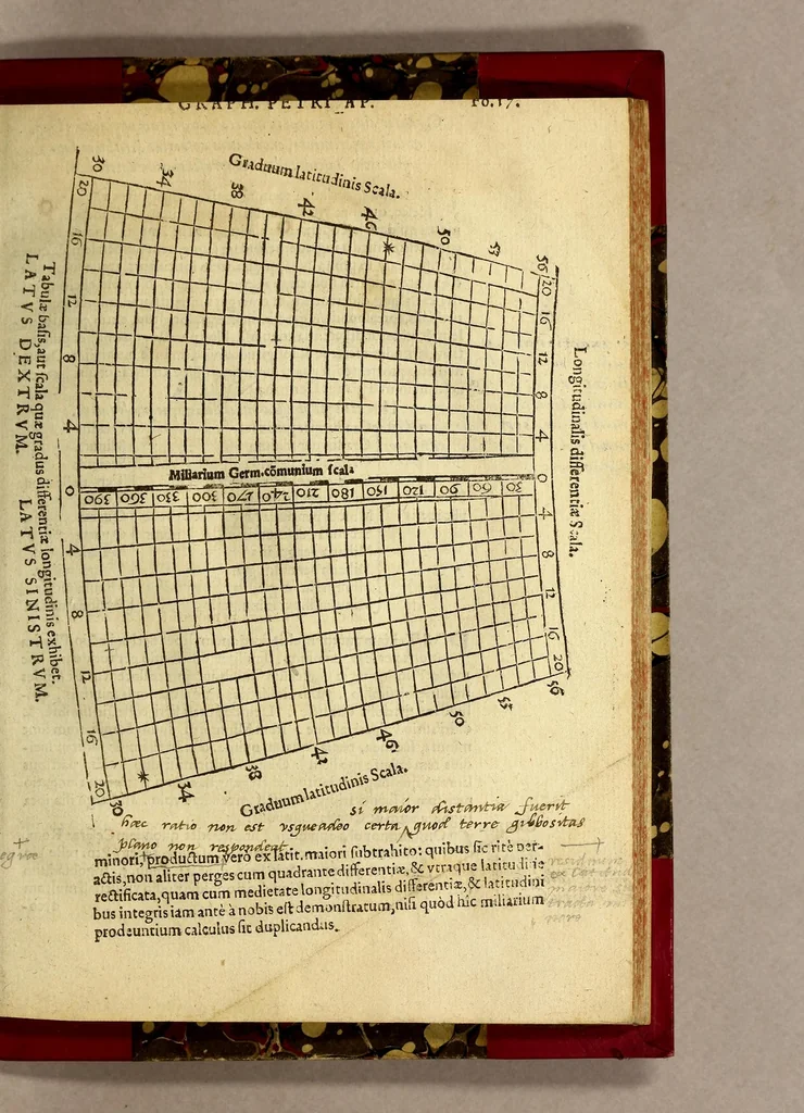 An illustration from Cosmographia Petri Apiani,, 1574, leaf 43