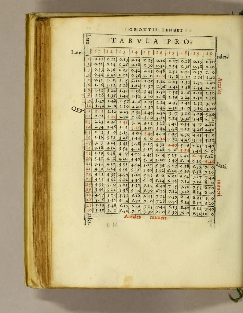 An illustration from Cosmographia Petri Apiani,, 1574, leaf 240