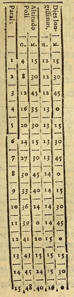 An illustration from Cosmographia siue geographia D. Iacobi Cheyneii ... duobus libris comprehensa. Accessit Gemmæ Phrysij medici ac mathematici De orbis diuisione, [et] insulis recenter inuentis, opusculum longe, quam ante hac castigatius, 1599, leaf 155