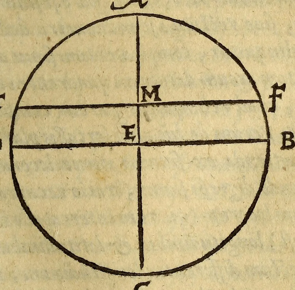 An illustration from Cosmographia siue geographia D. Iacobi Cheyneii ... duobus libris comprehensa. Accessit Gemmæ Phrysij medici ac mathematici De orbis diuisione, [et] insulis recenter inuentis, opusculum longe, quam ante hac castigatius, 1599, leaf 187