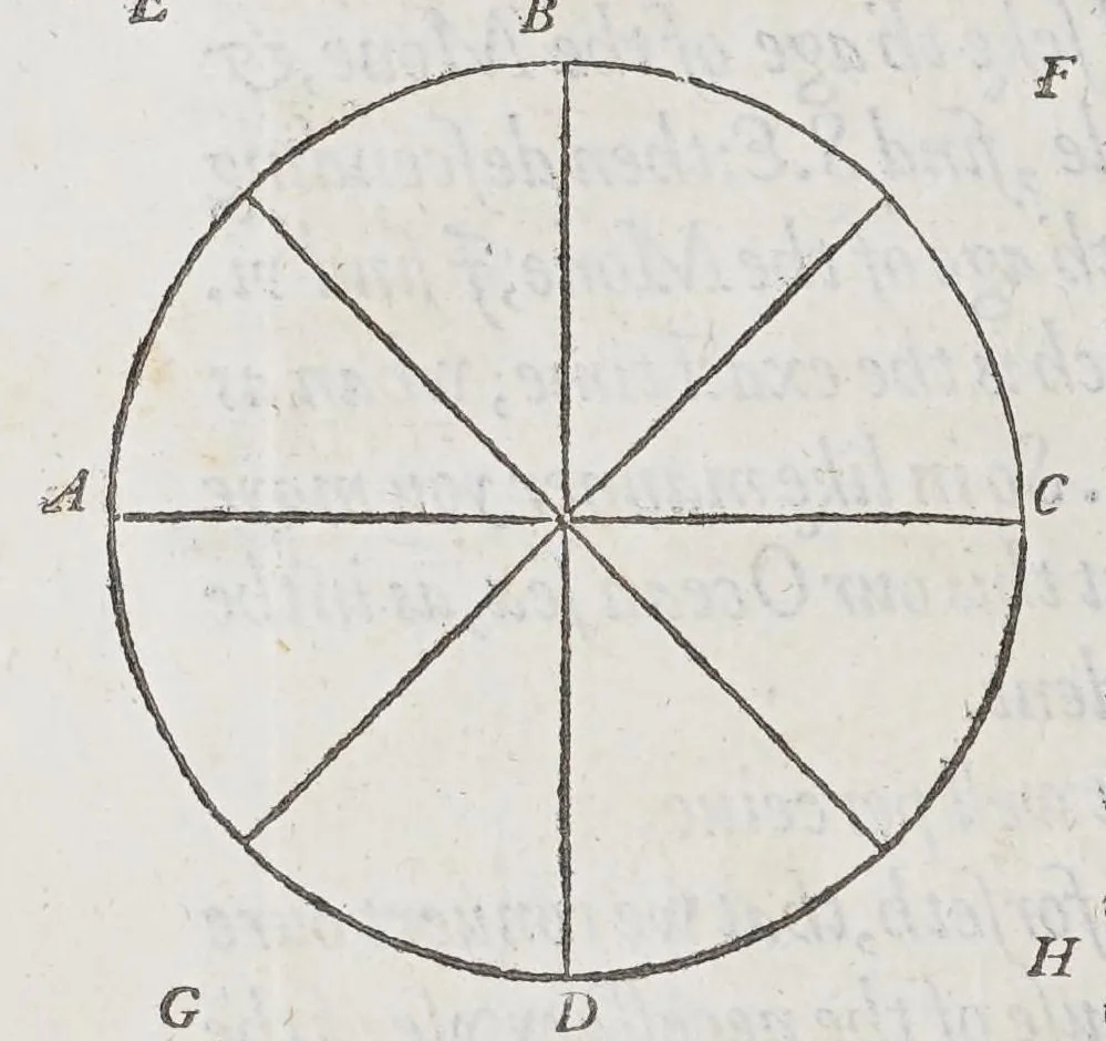 An illustration from The cosmographical glasse, conteinyng the pleasant principles of cosmographie, geographie, hydrographie, or nauigation., 1559, leaf 174