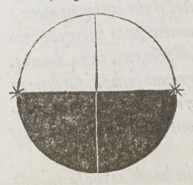 An illustration from The cosmographical glasse, conteinyng the pleasant principles of cosmographie, geographie, hydrographie, or nauigation., 1559, leaf 38