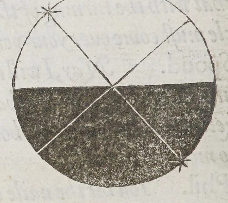 An illustration from The cosmographical glasse, conteinyng the pleasant principles of cosmographie, geographie, hydrographie, or nauigation., 1559, leaf 38